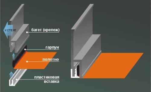 Гарпунный метод крепления натяжного потолка