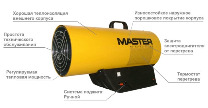 Схема тепловой газовой пушки для натяжных потолков