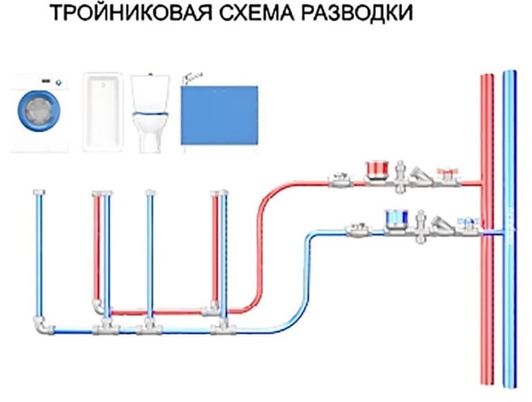 Последовательная схема организации водоснабжения в квартире