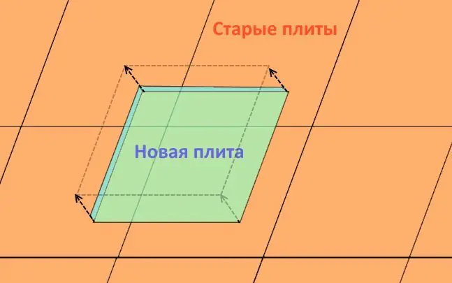 Новая плита должна заходить на четыре старые