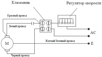 Устройство потолочных вентиляторов