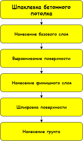 Схема проста на первый взгляд, но сделать предстоит немало