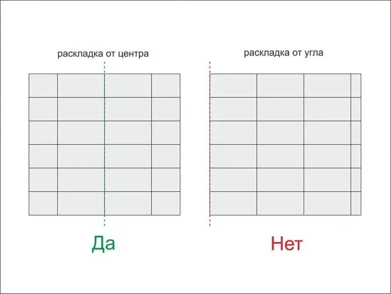 Правила распределения плитки