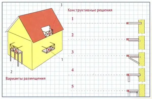 Схема