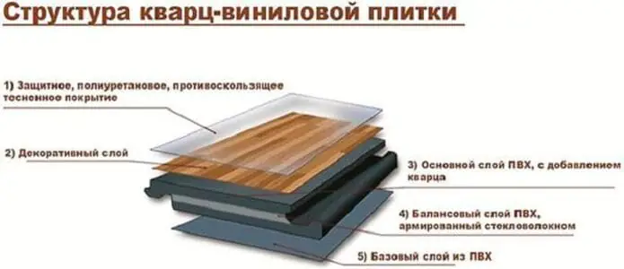 структура виниловой плитки