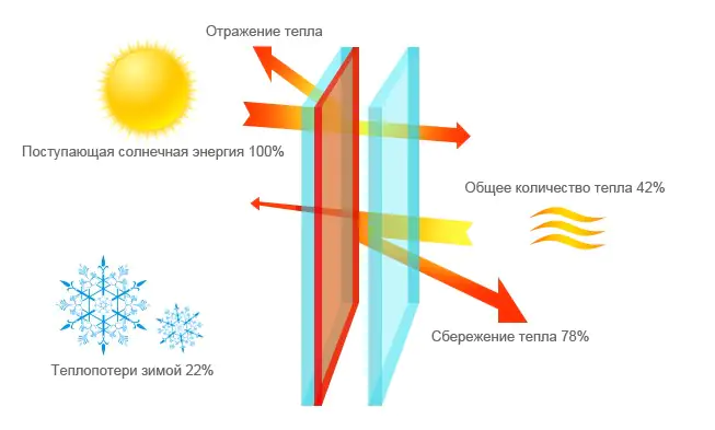 Инновационные технологии