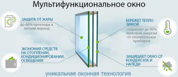 Мультифункциональное окно